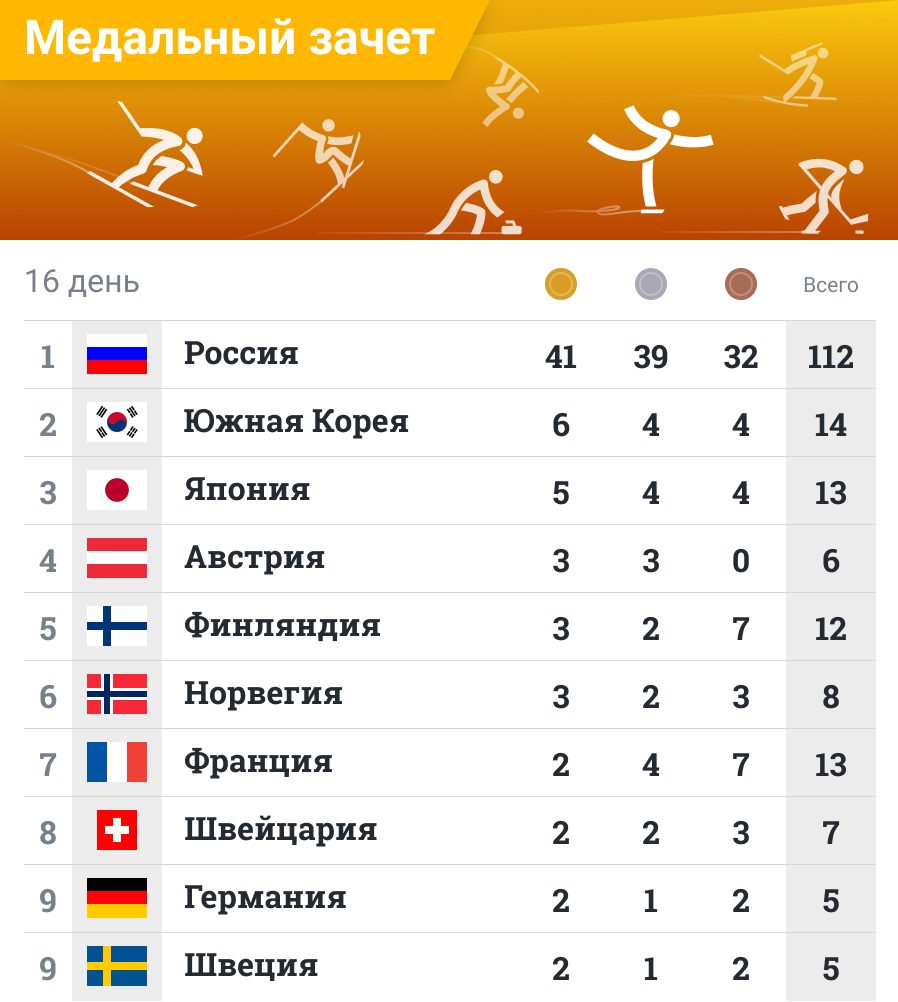 Универсиада в Красноярске 2019: медальный зачет - таблица