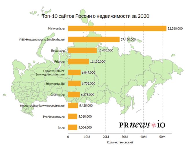 Опубликован рейтинг самых популярных сайтов о недвижимости
