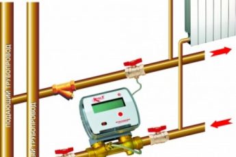 Что такое теплосчетчики