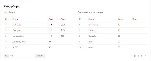 Где найти самые выгодные фрироллы в покере?