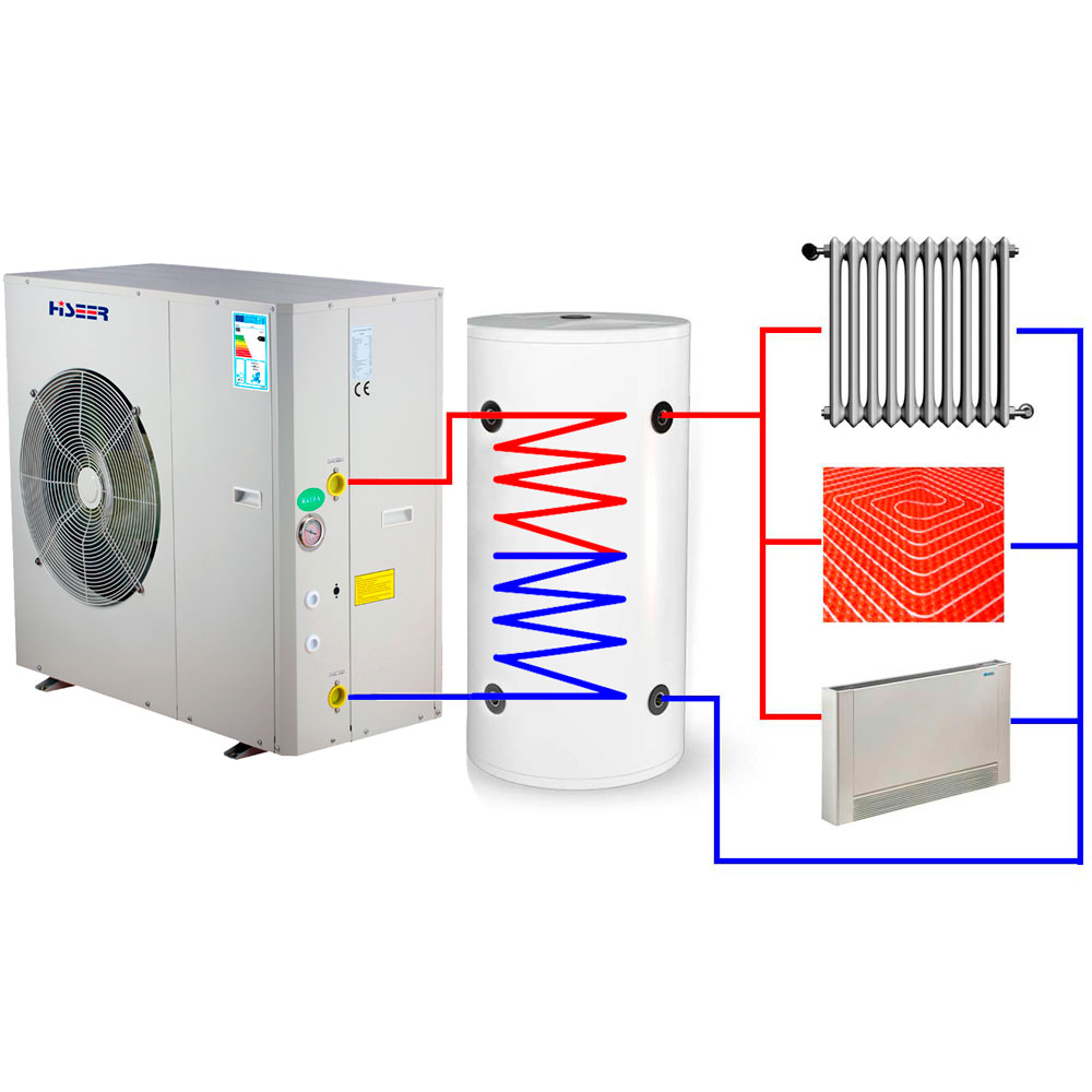 Тепловые насосы: предназначение и виды
