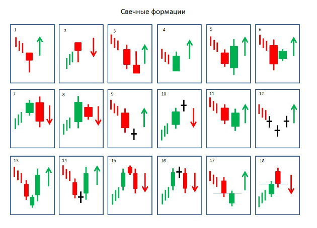 Заголовок: Узнайте всё о разворотных свечах: мощные инструменты для успешного трейдинга