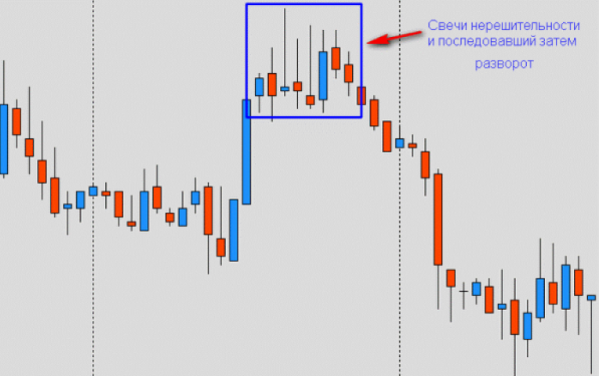 Заголовок: Узнайте всё о разворотных свечах: мощные инструменты для успешного трейдинга