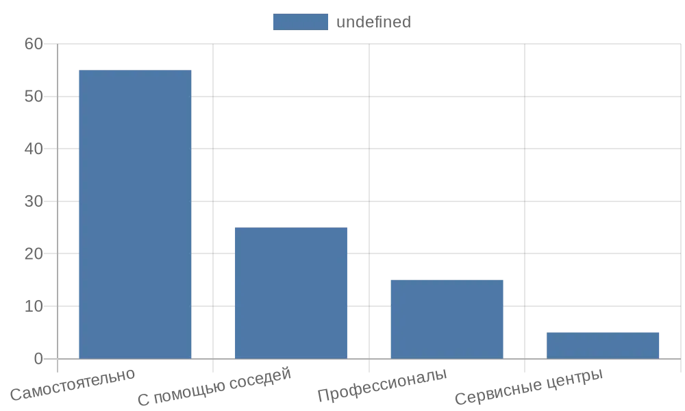 Москитные сетки для дачи обеспечивают комфортный отдых на свежем воздухе