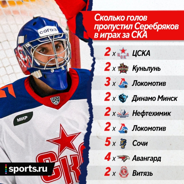 Лучший вратарь КХЛ проваливается в СКА. Что с ним происходит?