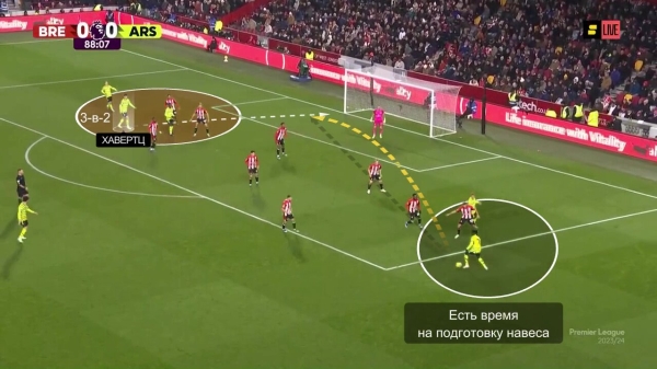 Провал «Челси», «Барсе» опять перекрыли кислород в центре. Тактика топ-лиг