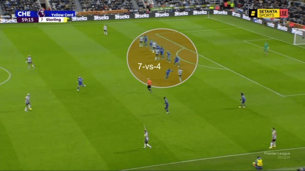 Провал «Челси», «Барсе» опять перекрыли кислород в центре. Тактика топ-лиг