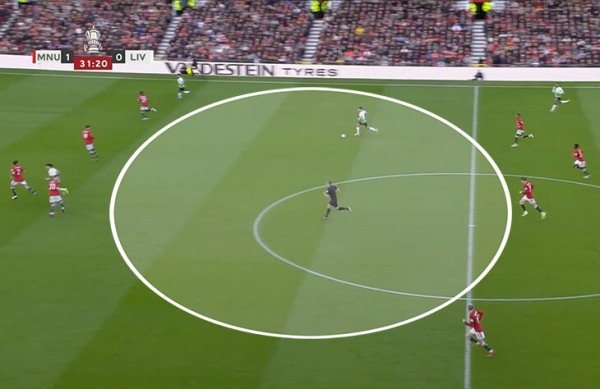 Дыра «МЮ» в центре поля – новый мем. Как так можно защищаться?