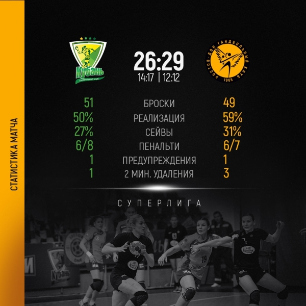 «Ростов-Дон» победил «Кубань» в южном дерби