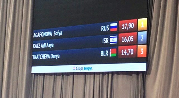 Ростовская гимнастка стала победительницей Гран-при Москвы по художественной гимнастике