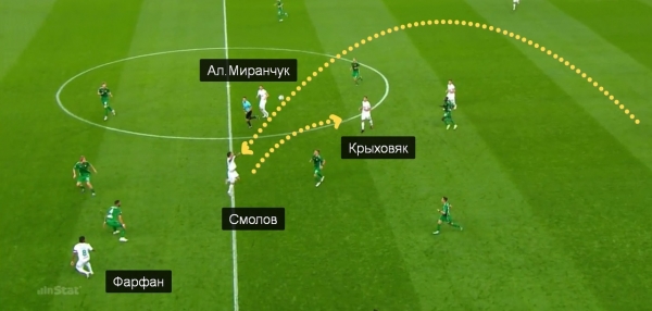 В «Локо» Смолова используют не так, как в «Краснодаре». 20 голов при Семине точно не будет