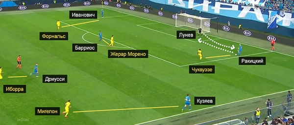 «Вильярреал» разбил выход «Зенита» из обороны. Худший матч Семака в 2019-м