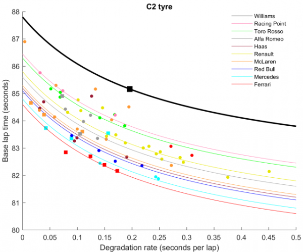 Математик проанализировал гоночный темп команд &laquo;Ф-1&raquo;. И составил рейтинг
