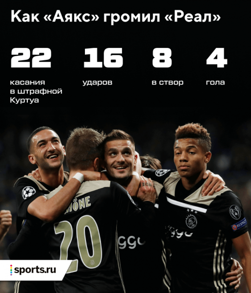 Рамос получил желтую в первом матче, чтобы сыграть в четвертьфинале. План провалился