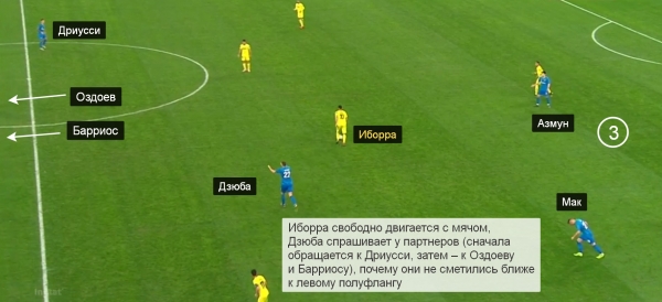 «Вильярреал» разбил выход «Зенита» из обороны. Худший матч Семака в 2019-м