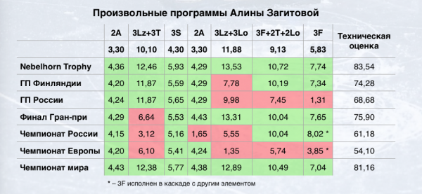 Загитова собрала Большой шлем. Но Ягудин все равно лучше