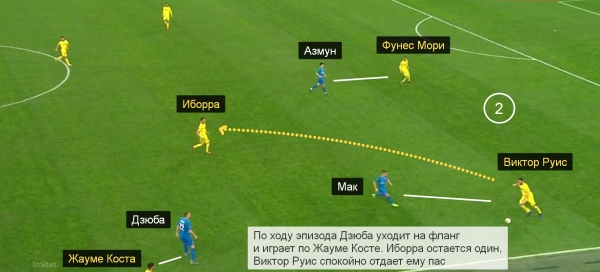 «Вильярреал» разбил выход «Зенита» из обороны. Худший матч Семака в 2019-м