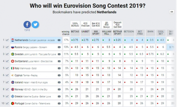 Сергей Лазарев представил песню для Евровидения