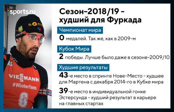 Крах Фуркада: таким беспомощным он не был никогда