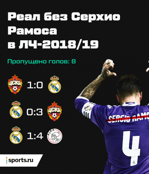 Рамос получил желтую в первом матче, чтобы сыграть в четвертьфинале. План провалился