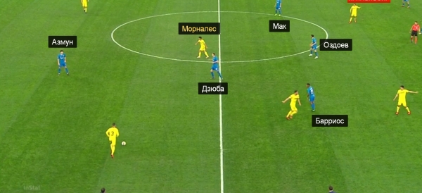 «Вильярреал» разбил выход «Зенита» из обороны. Худший матч Семака в 2019-м