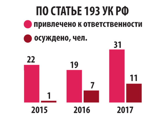 За невозвращение денег в РФ отменят уголовную ответственность