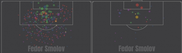 В «Локо» Смолова используют не так, как в «Краснодаре». 20 голов при Семине точно не будет