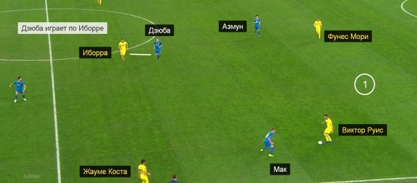 «Вильярреал» разбил выход «Зенита» из обороны. Худший матч Семака в 2019-м