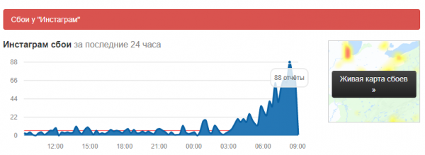 В работе Instagram произошел очередной сбой