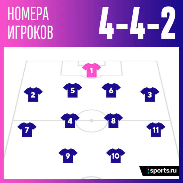 Номера на футболках важнее имен. Игроки берут их в честь кумиров детства и добавляют в названия брендов