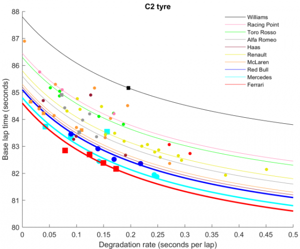 Математик проанализировал гоночный темп команд &laquo;Ф-1&raquo;. И составил рейтинг