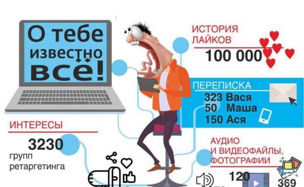 Что я узнал о себе, скачав информацию, накопленную &laquo;ВКонтакте&raquo;