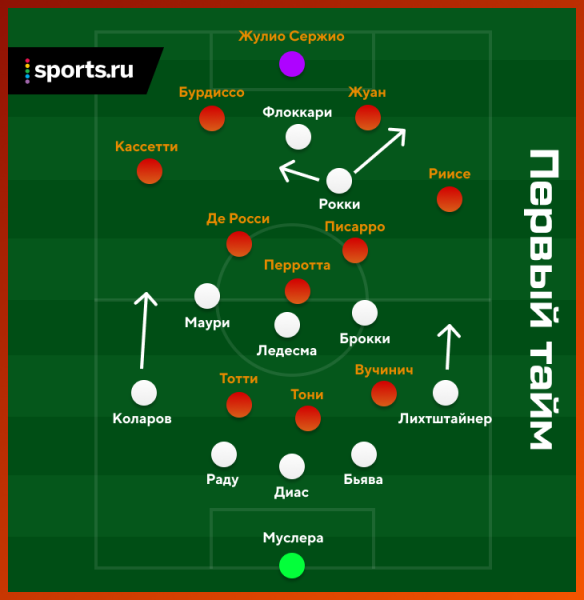 В 2010-м Раньери убрал Де Росси и Тотти в перерыве римского дерби. Сработало