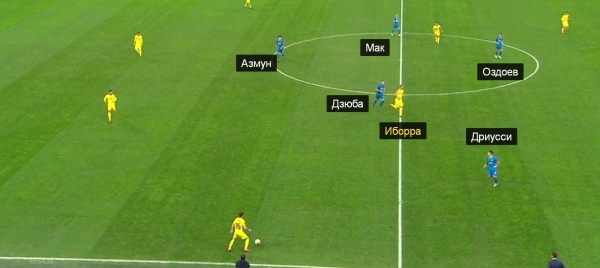 «Вильярреал» разбил выход «Зенита» из обороны. Худший матч Семака в 2019-м