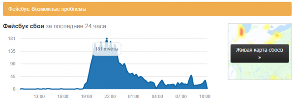 В Facebook, Instagram и WhatsApp произошел масштабный сбой