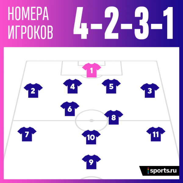 Номера на футболках важнее имен. Игроки берут их в честь кумиров детства и добавляют в названия брендов