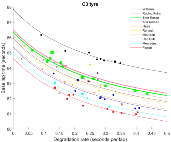 Математик проанализировал гоночный темп команд &laquo;Ф-1&raquo;. И составил рейтинг