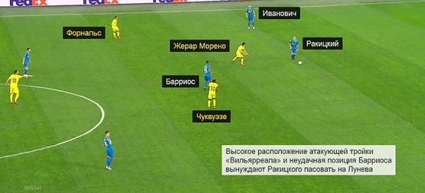 «Вильярреал» разбил выход «Зенита» из обороны. Худший матч Семака в 2019-м