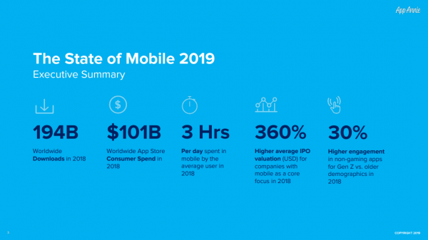 Названы самые популярные приложения среди россиян в 2019