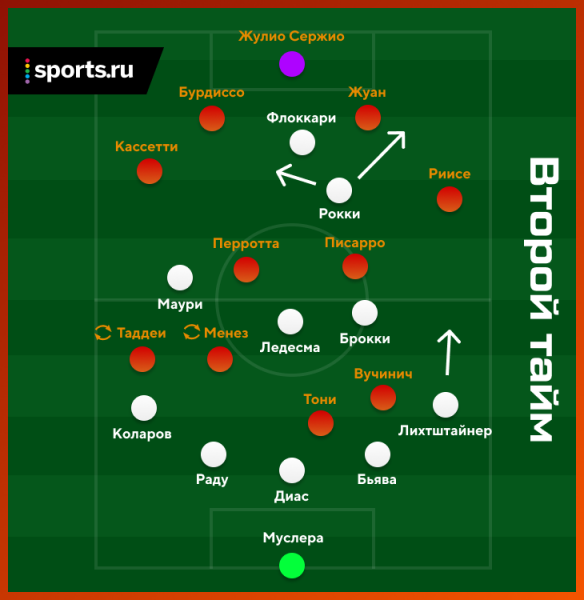 В 2010-м Раньери убрал Де Росси и Тотти в перерыве римского дерби. Сработало