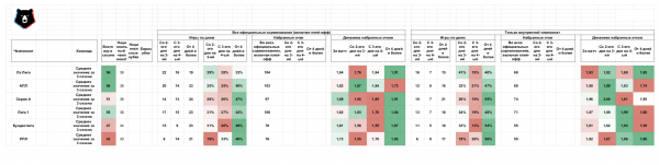 Ну почему в РПЛ такой стыдный календарь? Исследование Sports.ru, которое многое объяснит