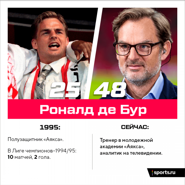 Литманен, Кану, Овермарс: где сейчас легендарный «Аякс»-1995