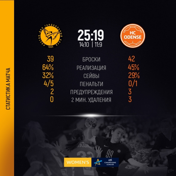 «Ростов-Дон» одержал победу в заключительном туре основного раунда Лиги чемпионов