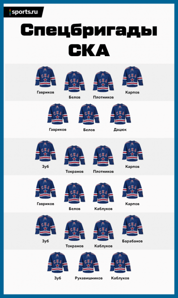 Оборона СКА и большинство ЦСКА: разбираем самую мощную пару Кубка Гагарина