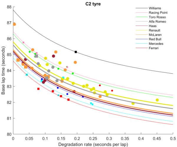 Математик проанализировал гоночный темп команд &laquo;Ф-1&raquo;. И составил рейтинг