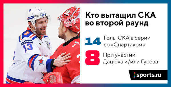«Спартак» выдал нереальную серию. Но у СКА – Гусев и Дацюк