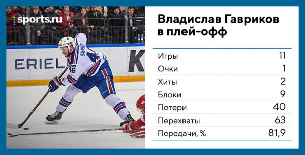 Оборона СКА и большинство ЦСКА: разбираем самую мощную пару Кубка Гагарина