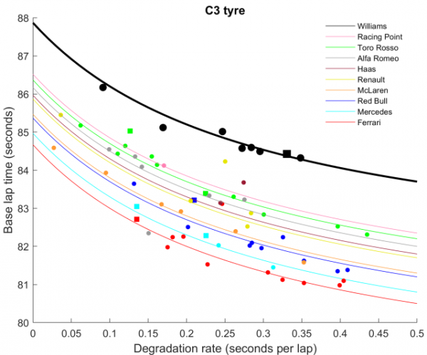 Математик проанализировал гоночный темп команд &laquo;Ф-1&raquo;. И составил рейтинг