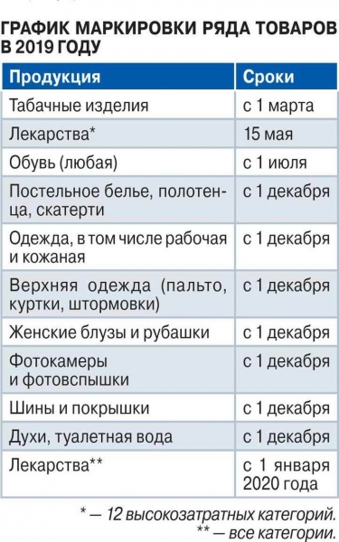 Тотальная маркировка товаров разорит малую торговлю: заплатят снова россияне