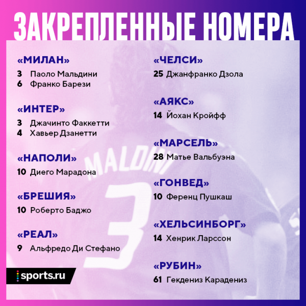 Номера на футболках важнее имен. Игроки берут их в честь кумиров детства и добавляют в названия брендов